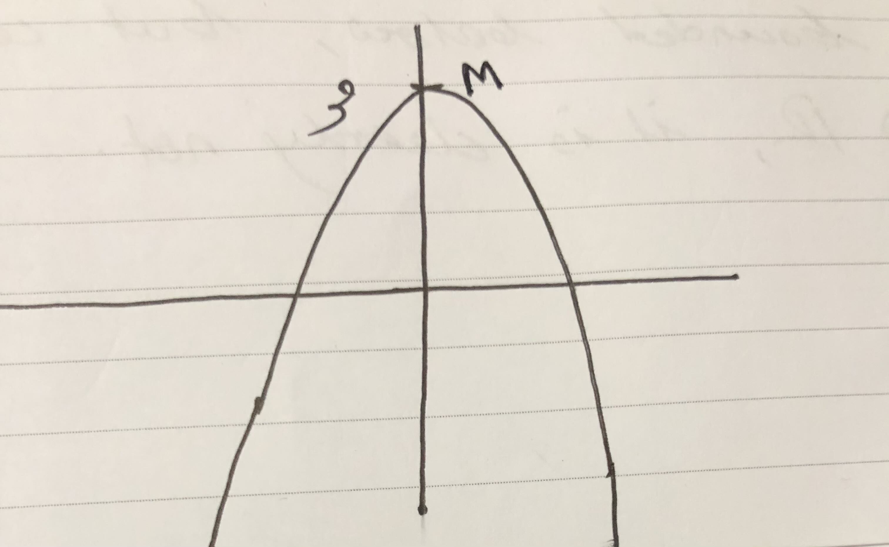 function of 3 - x squared