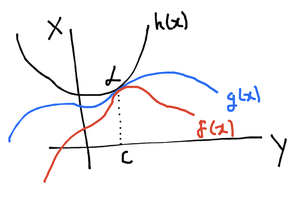 Graph of squeezed functions